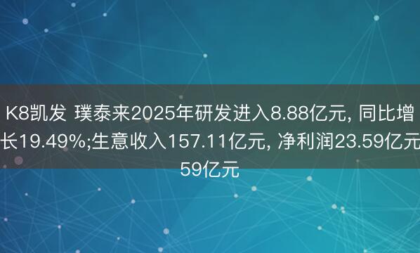 K8凯发 璞泰来2025年研发进入8.88亿元， 同比增长19.49%;生意收入157.11亿元， 净利润23.59亿元